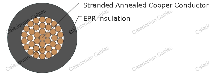 Round Portable Power Cable, CPE Jacket 25kV